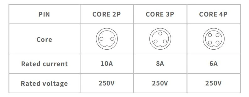 Core Configuration Diagram Core Configuration Diagram